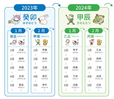 1992 年 干支|【1992年】干支カレンダー｜日干支・月干支の早見表【干支暦 